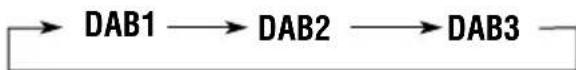 JVC KSFX772R - Choisissez la bande DAB (DAB1, DAB2 ou DAB3). - 2