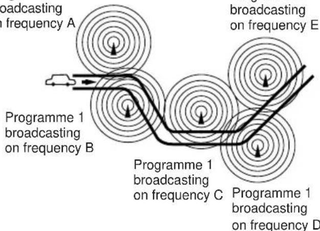 JVC KSFX772R - To use Network-Tracking Reception - 6