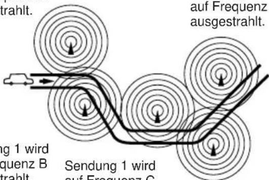JVC KSFX772R - Wenn Sie den Empfang mit Sendernetzerfassung verwenden wollen - 6