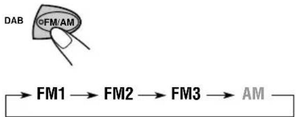 JVC KSFX772R - Automatische UKW-Vorabstimmung: SSM - 1