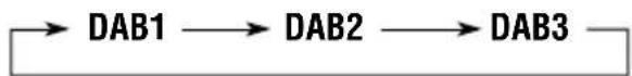 JVC KSFX772R - Choisissez la bande DAB (DAB1, DAB2 ou DAB3). - 2