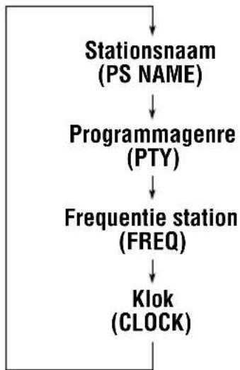 JVC KSFX772R - Opmerking: - 1