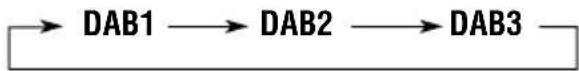 JVC KSFX772R - Selecteer de DAB-band (DAB1, DAB2 of DAB3) van uw keuze. - 2