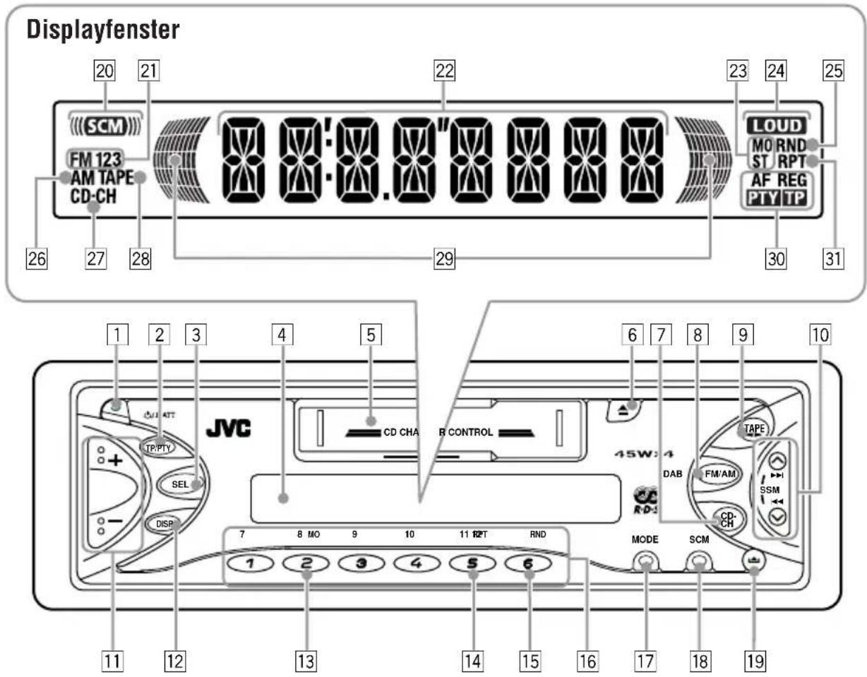 JVC KSFX772R - Schalttafel - 1