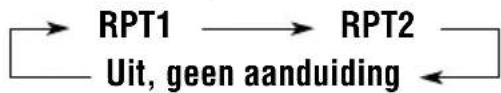 JVC KSFX772R - Tracks herhaaldelijk afspelen (Repeat Play) - 2