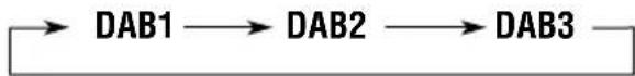 JVC KSFX772R - Wählen Sie das DAB-Frequenzband (DAB1, DAB2 oder DAB3). - 2