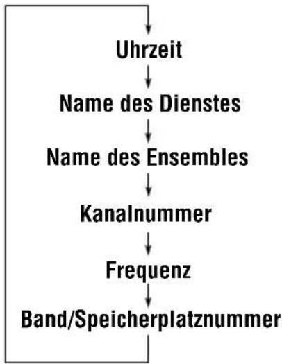JVC KSFX772R - So ändern Sie die Displayinformationen, während Sie ein Ensemble einstellen - 1