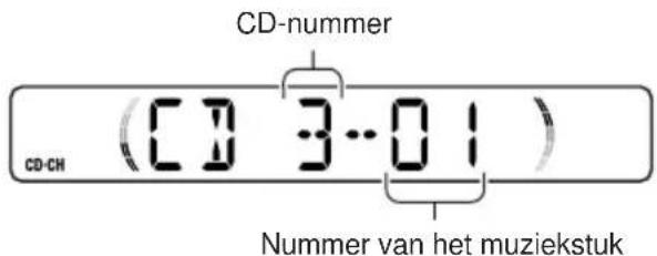 JVC KSFX772R - Direct naar een bepaalde CD gaan - 2