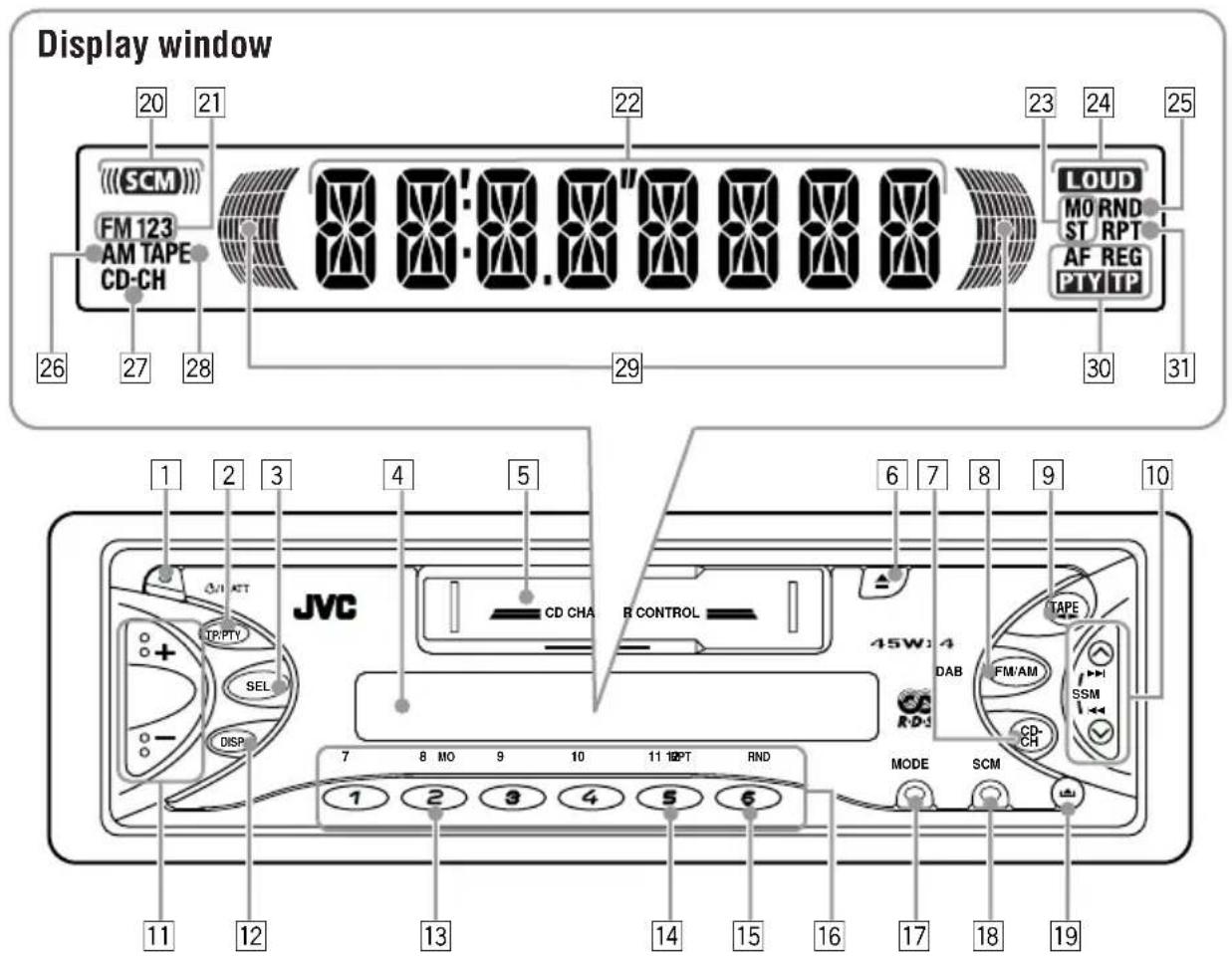 JVC KSFX772R - Control panel - 1