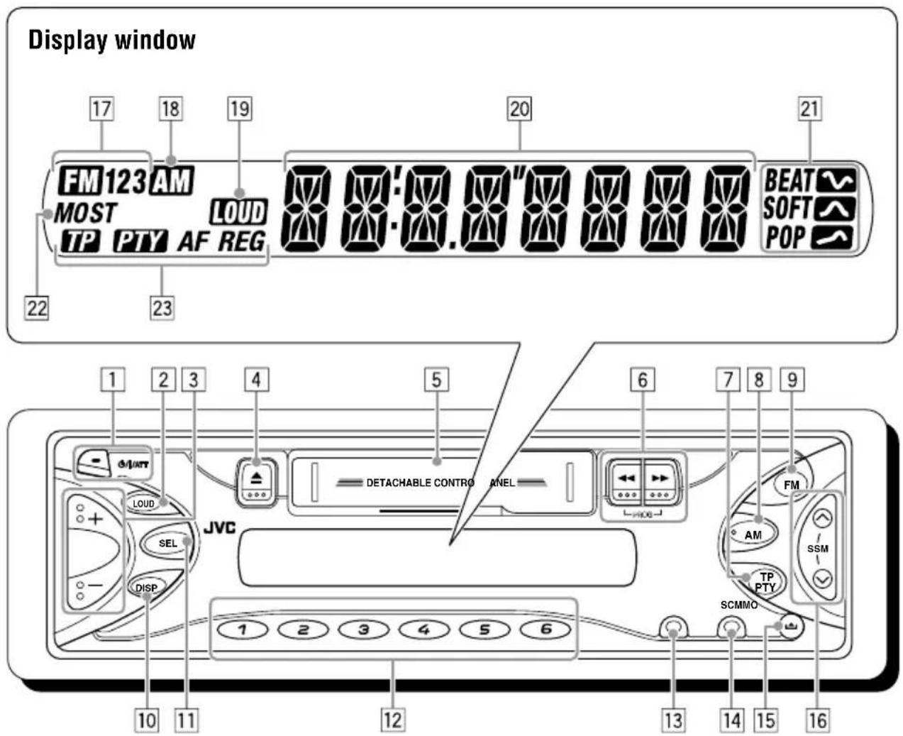 JVC KSFX483R - Control panel—KS-F383R/KS-F380R - 1