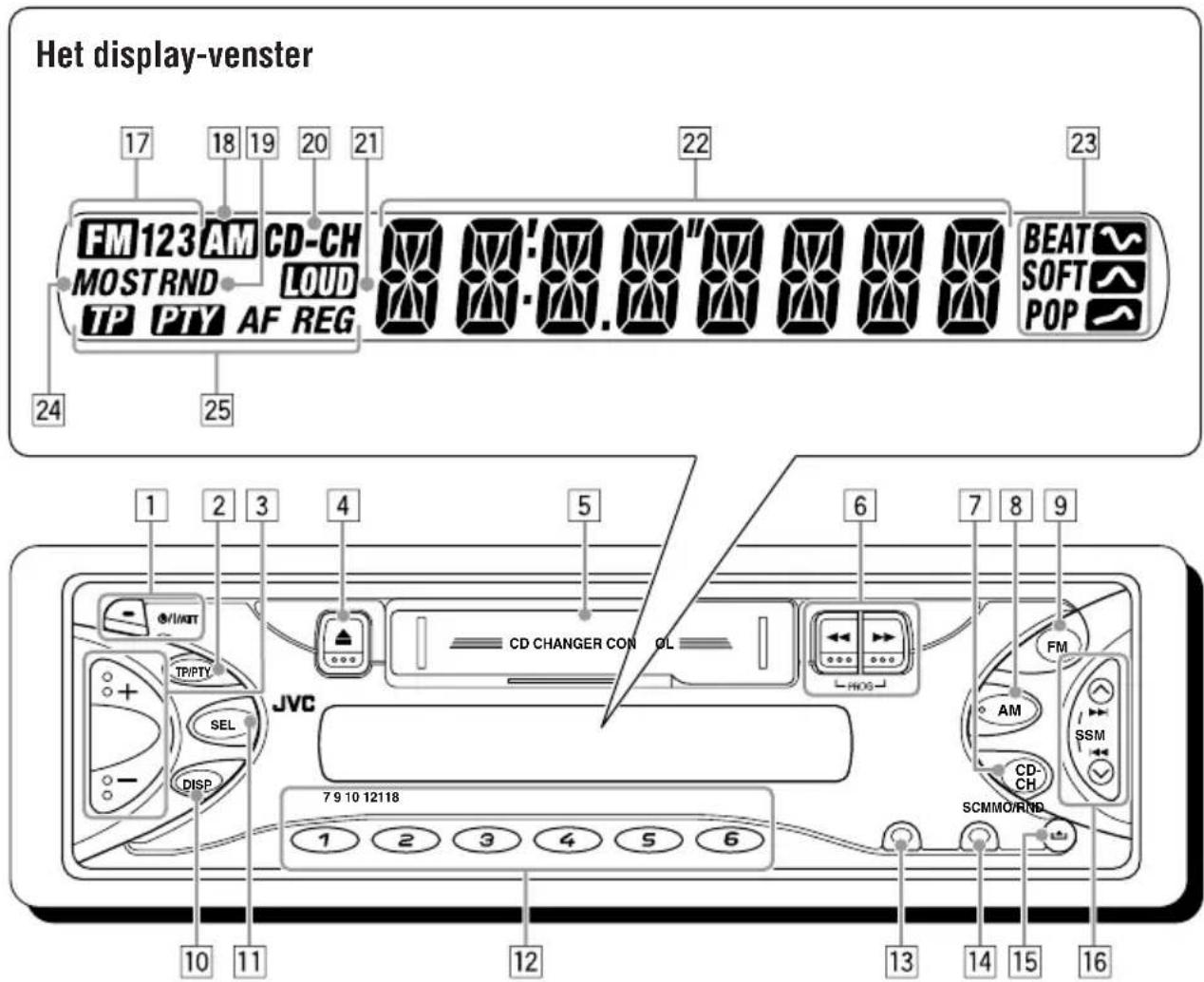 JVC KSFX483R - Bedieningspaneel—KS-FX43R/KS-FX483R/KS-FX480R - 1