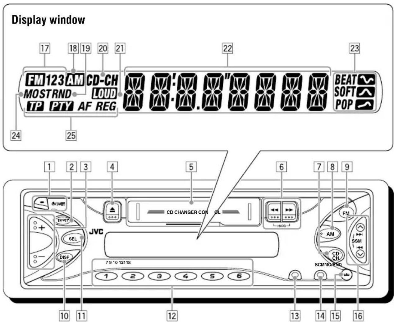 JVC KSFX483R - Control panel—KS-FX43R/KS-FX483R/KS-FX480R - 1