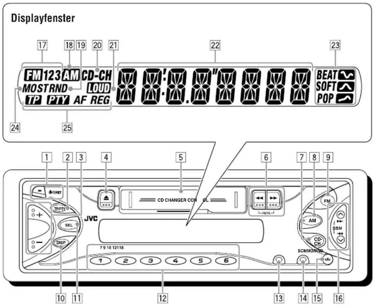 JVC KSFX483R - Schalttafel—KS-FX43R/KS-FX483R/KS-FX480R - 1