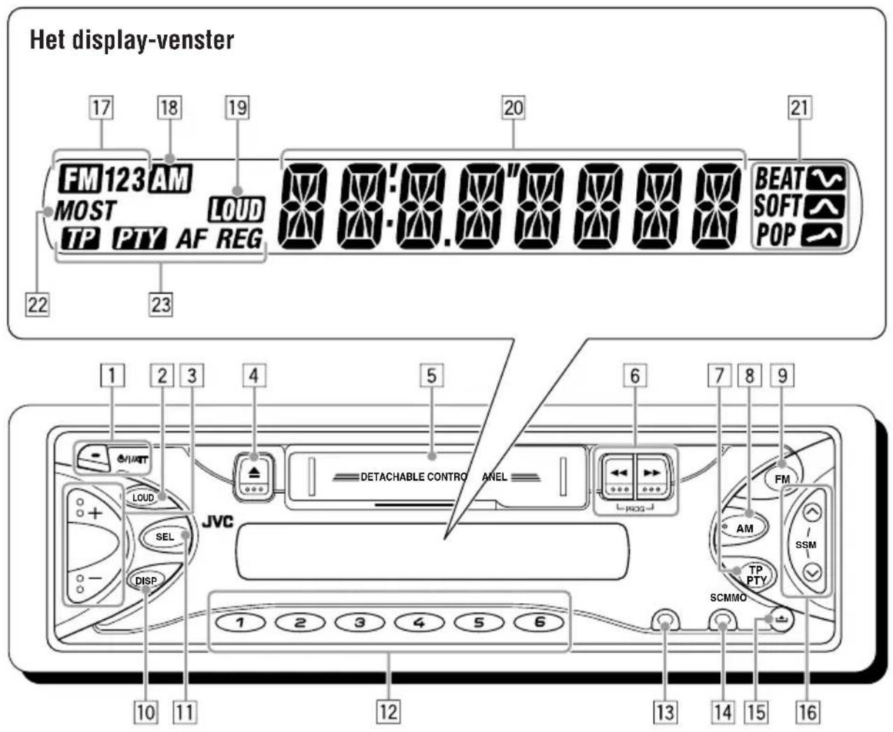 JVC KSFX483R - Bedieningspaneel—KS-F383R/KS-F380R - 1