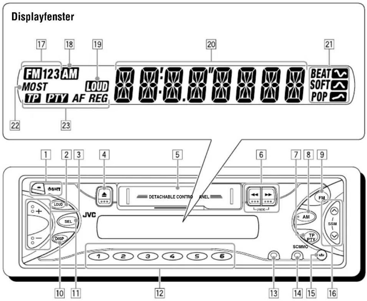 JVC KSFX483R - Schalttafel—KS-F383R/KS-F380R - 1