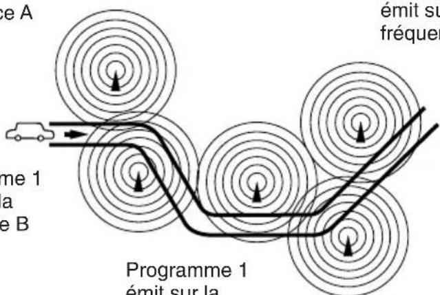 JVC KSFX483R - Le même programme peut être reçu sur différente fréquences. - 1