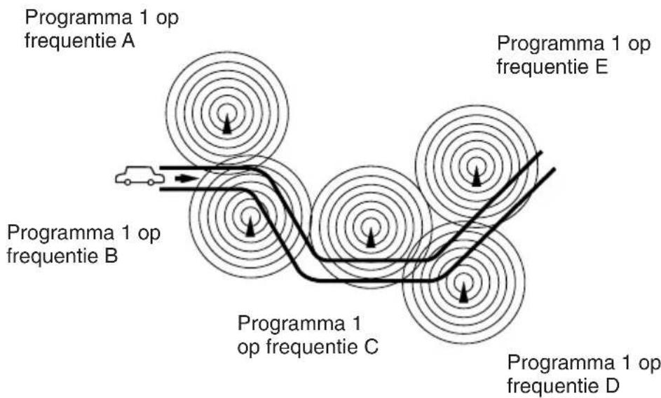 JVC KSFX483R - Opmerking: - 1