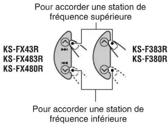 JVC KSFX480R - Présélection manuelle - 2