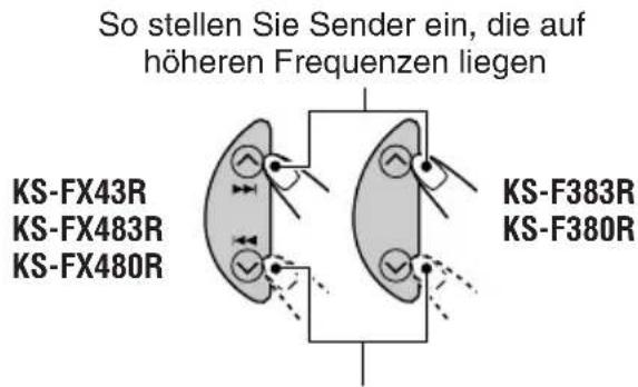 JVC KSFX480R - Manuelles Vorabstimmen - 2