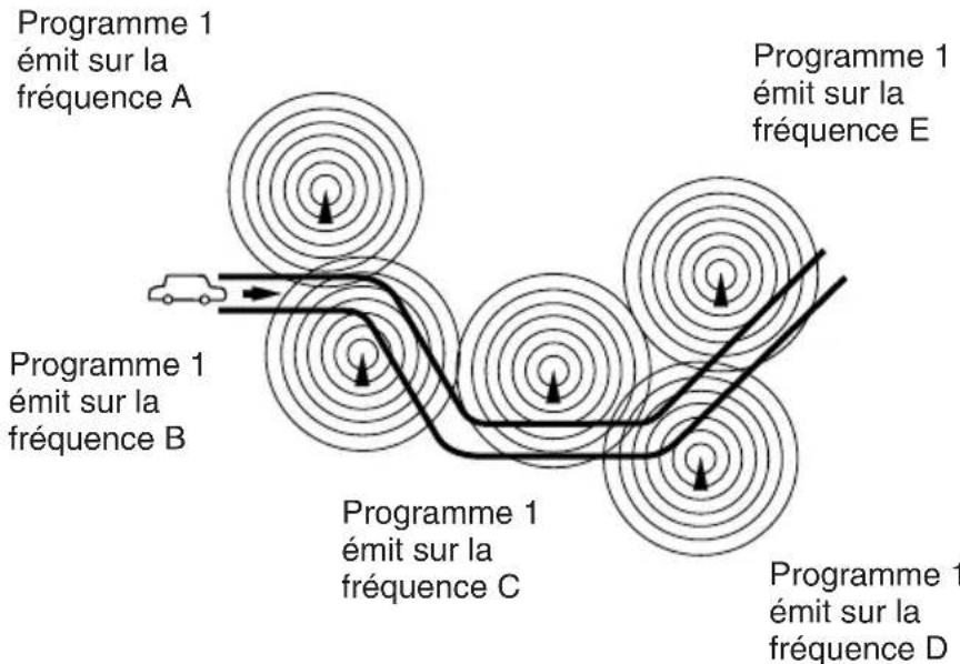 JVC KSFX480R - Le même programme peut être reçu sur différentes fréquences. - 1