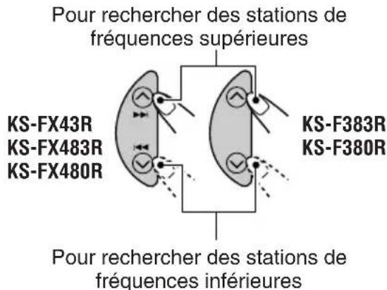 JVC KSFX480R - Commencez la recherche d'une station. - 1