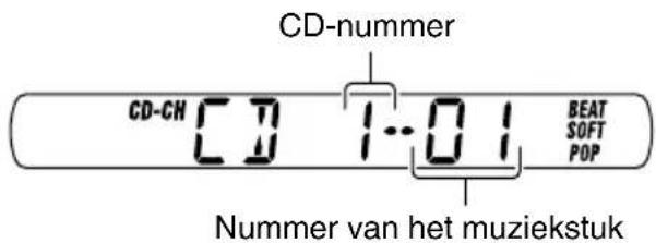 JVC KSFX480R - Selecteer de CD-wisselaar (CD-CH). - 2