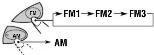JVC KSFX480R - Wahlen Sie das Band (FM1 - 3, AM). - 1