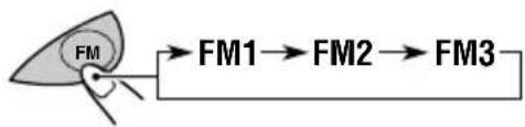 JVC KSFX480R - FM station automatic preset: SSM - 1