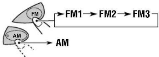 JVC KSF383R - Manual preset - 1