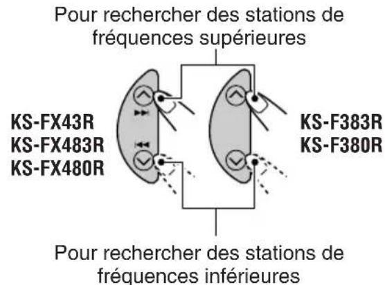 JVC KSF383R - Commencez la recherche d'une station. - 1