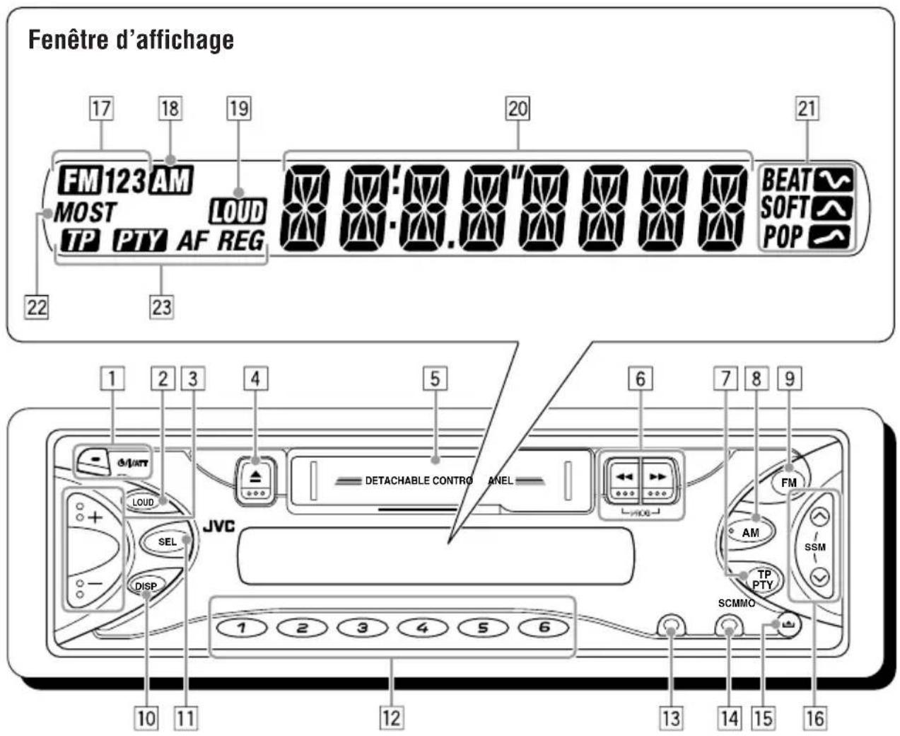 JVC KSF383R - Panneau de command—KS-F383R/KS-F380R - 1
