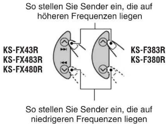 JVC KSF383R - Manuelles Vorabstimmen - 2
