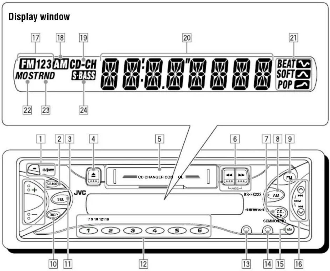 JVC KSFX222 - Control panel—KS-FX222 - 1