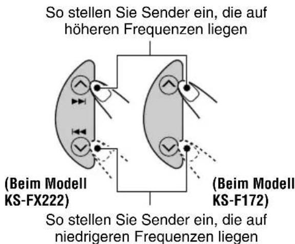 JVC KSFX222 - Manuelles Vorabstimmen - 2