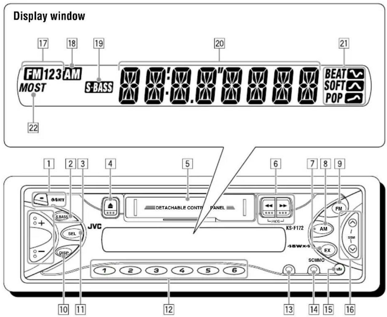 JVC KSFX222 - Control panel—KS-F172 - 1