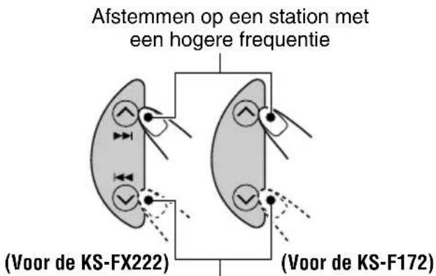 JVC KSFX222 - Stem af op het station van uw keuze. U kunt dit doen zolang de vermelding "M" op de display knippert. - 1