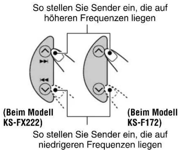 JVC KSFX222 - Stellen Sie den gewünschten Sender ein, während „M“ blinkt. - 1