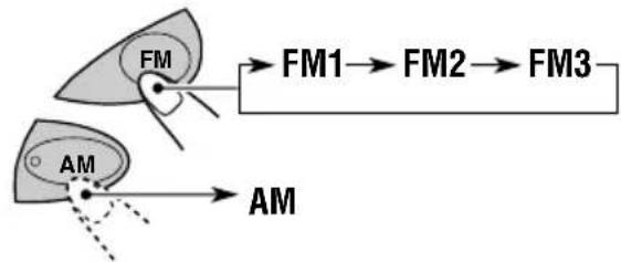 JVC KSF172 - Searching a station automatically: Auto search - 1