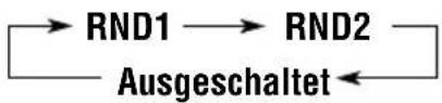 JVC KSF172 - So geben Sie Titel in zufälliger Reihenfolge wieder (Wiedergabe in zufälliger Reihenfolge) - 2