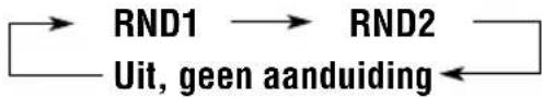 JVC KSF172 - Muziekstukken in willekeurige volgorde afspelen (Random Play) - 2