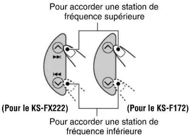 JVC KSF172 - Accordez une station souhaitée pendant que "M" clignote. - 1