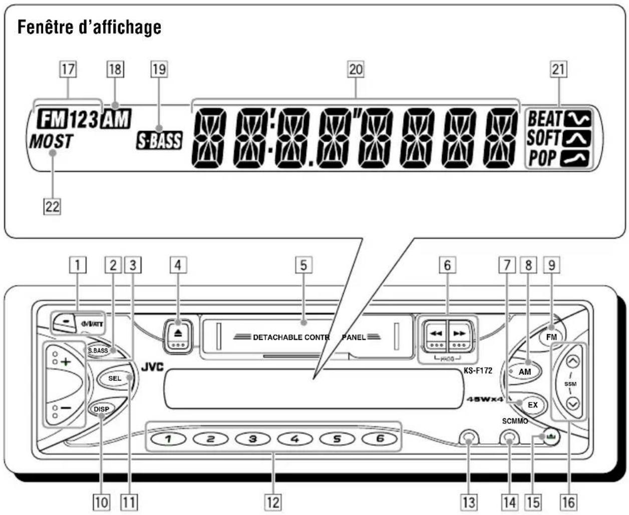 JVC KSF172 - Panneau de command—KS-F172 - 1