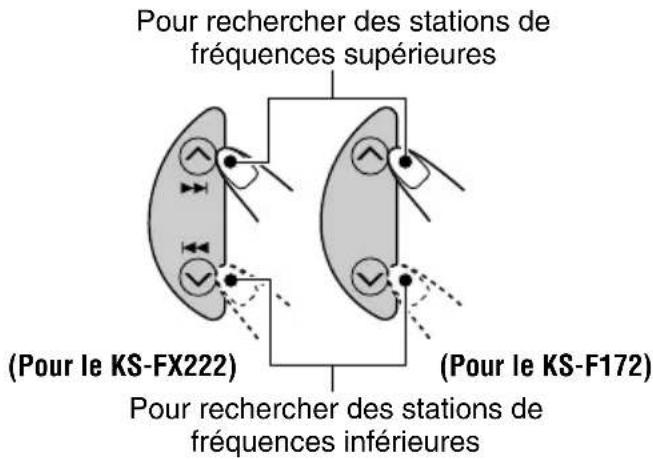 JVC KSF172 - Commencez la recherche d'une station. - 1