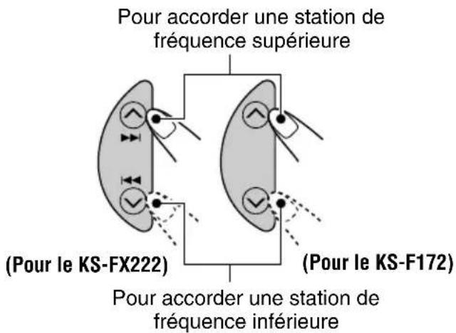 JVC KSF172 - Présélection manuelle - 2