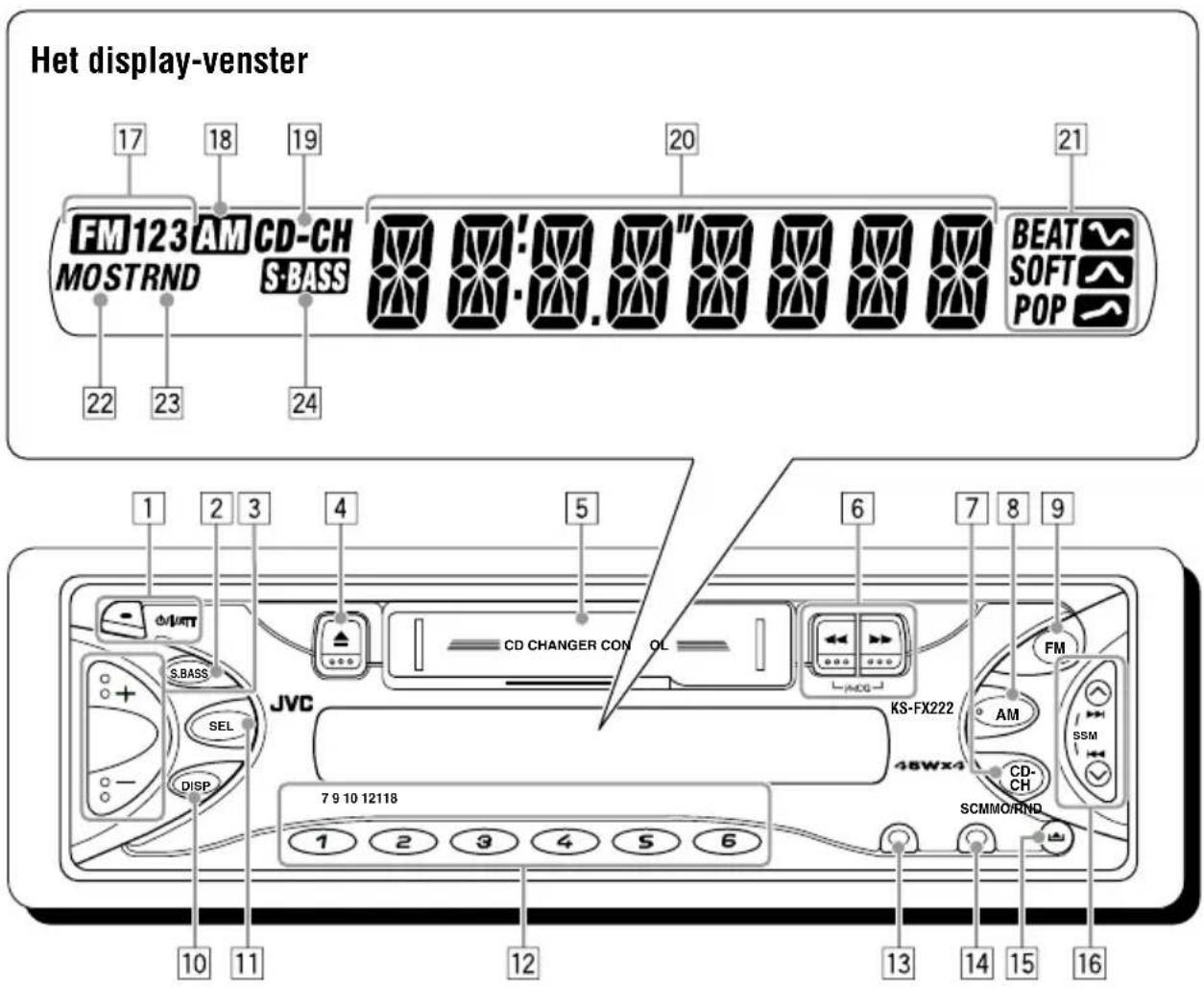JVC KSF172 - Bedieningspaneel—KS-FX222 - 1