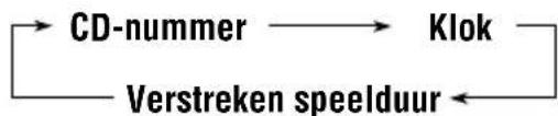 JVC KSF172 - Klok instellen - 7