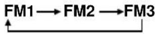 JVC KSFX650R - FM station automatic preset: SSM - 5