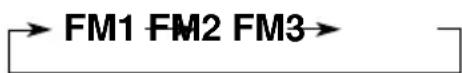 JVC KSLX200R - Select the FM band (FM1–3) you want to store FM stations into. - 2