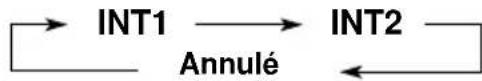JVC KSLX200R - Pour lire uniquement des introductions (Balayage d'introductions) - 4