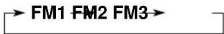 JVC KSLX200R - Selecteer het nummer van de FM-golfband (FM1-3) waarop u FM-zenders wilt vasteleggen. - 2